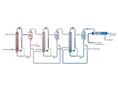 تجهیزات تبخیر چند اثری فیلم ریزشی برای تصفیه پساب